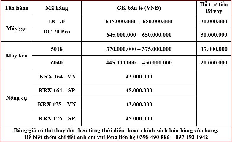 Thông tin giá bán máy và nông cụ