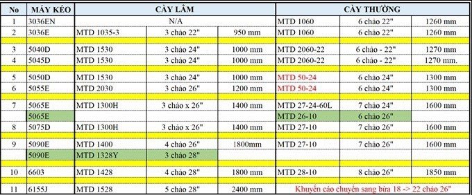 Nông cụ phù hợp theo máy