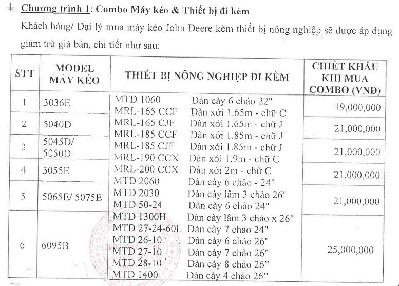 Combo máy kéo và thiết bị đi kèm